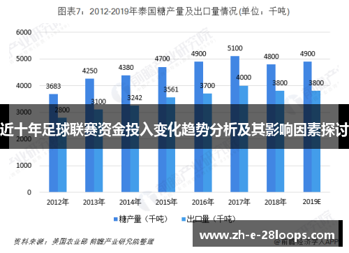 近十年足球联赛资金投入变化趋势分析及其影响因素探讨