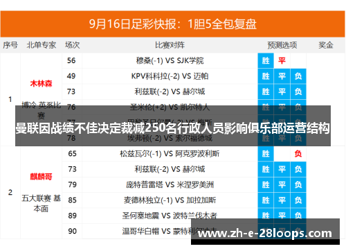 曼联因战绩不佳决定裁减250名行政人员影响俱乐部运营结构