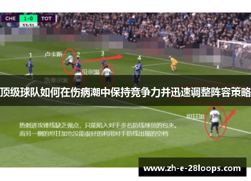 顶级球队如何在伤病潮中保持竞争力并迅速调整阵容策略